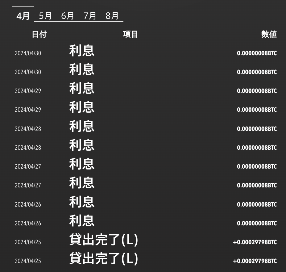 誰でも5,000円GET】PBRレンディング友達紹介コードで得する方法 - kakipi blog