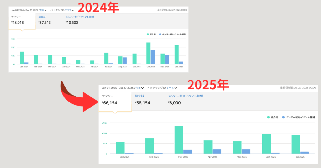 収益比較画像